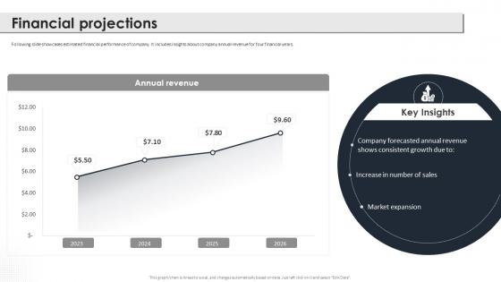 Financial Projections Barn And Willow Investor Funding Elevator Pitch Deck