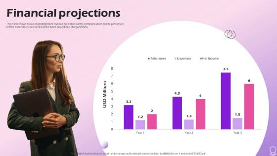 Financial Projections Beauty Brand Investor Funding Elevator Pitch Deck