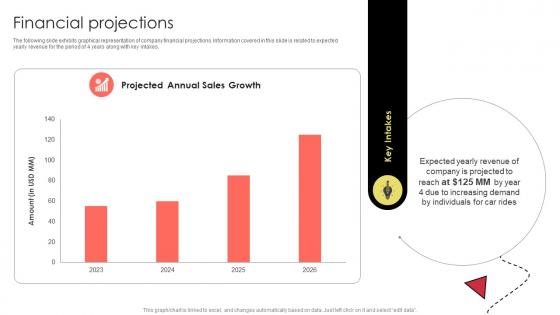 Financial Projections Carpooling Service Pitch Deck
