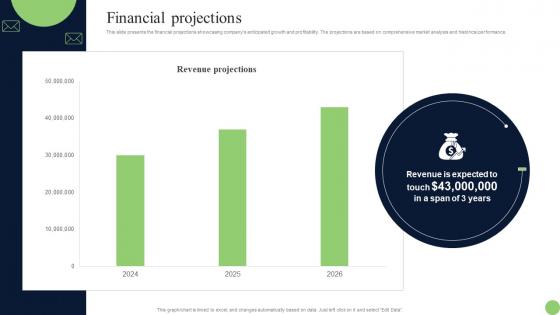 Financial Projections Centralized SMS Management Platform Investor Funding Elevator Pitch Deck