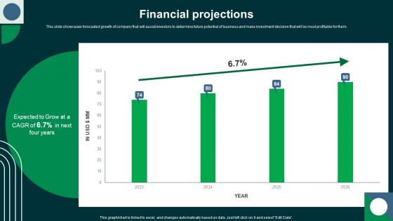 Financial Projections Circleci Investor Funding Elevator Pitch Deck