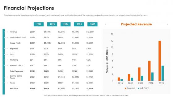 Financial Projections Cloudera Investor Funding Elevator Pitch Deck