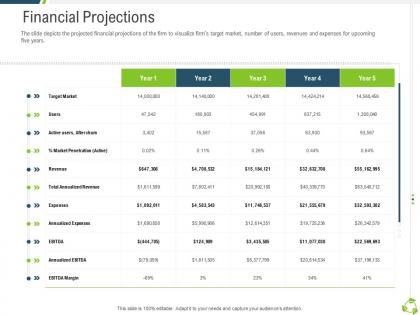 Financial projections company expansion through organic growth ppt brochure