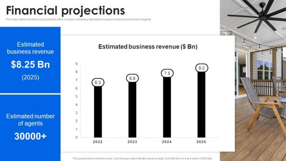 Financial Projections Compass Investor Funding Elevator Pitch Deck