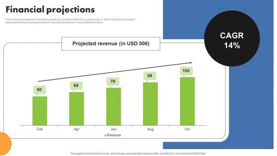 Financial Projections Contentools Investor Funding Elevator Pitch Deck