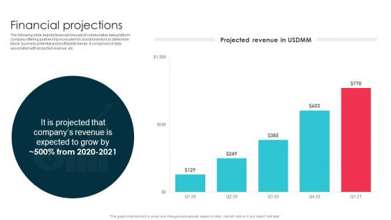 Financial Projections Crossbeam Investor Funding Elevator Pitch Deck