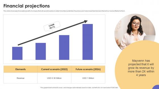 Financial Projections D2C Hair Products Provider Investor Funding Elevator Pitch Deck