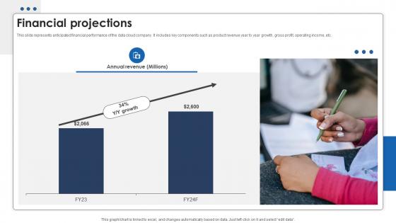 Financial Projections Data Warehousing Investor Funding Elevator Pitch Deck