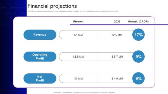 Financial Projections Datatron Investor Funding Elevator Pitch Deck