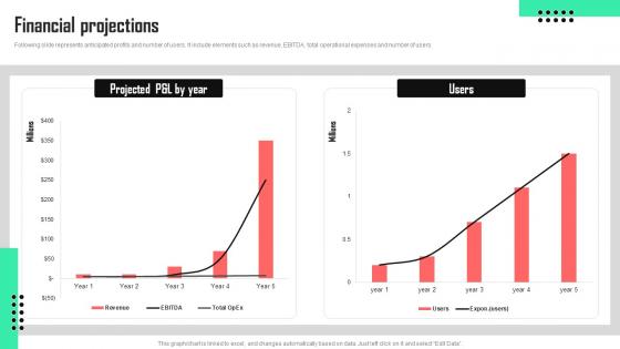 Financial Projections Deepgram Investor Funding Elevator Pitch Deck