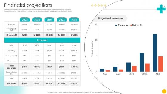 Financial Projections Drug Production Business Pitch Deck