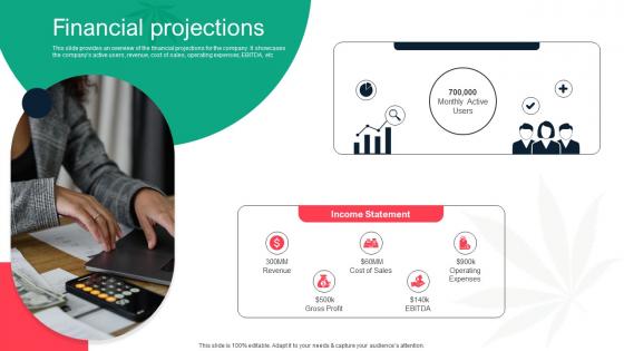 Financial Projections Dutchie Series B Investor Funding Elevator Pitch Deck