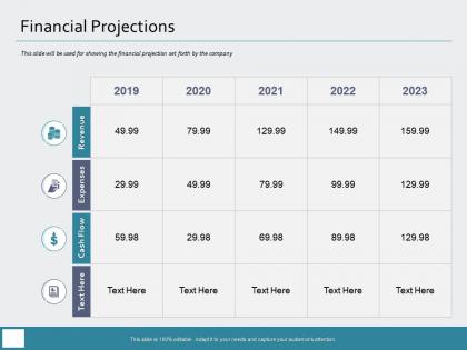 Financial projections expenses m971 ppt powerpoint presentation styles samples