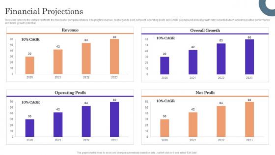 Financial Projections Factoryfour Investor Funding Elevator Pitch Deck
