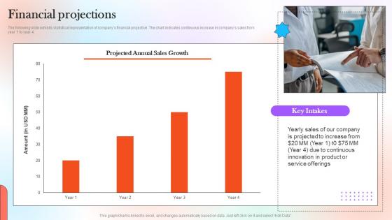 Financial Projections Figma Investor Funding Elevator Pitch Deck