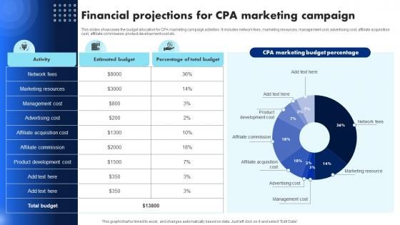 Financial Projections For CPA Marketing Introduction To CPA Marketing And Its Networks