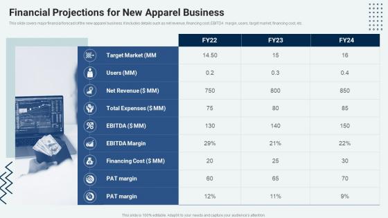 Financial Projections For New Apparel Business Market Penetration Strategy For Textile