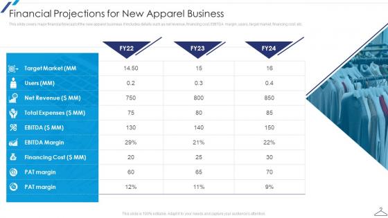 Financial Projections For New Apparel Business New Market Entry Apparel Business
