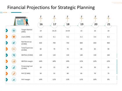 Financial projections for strategic planning corporate tactical action plan template company
