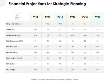 Financial projections for strategic planning ppt portfolio format