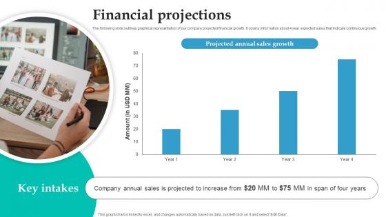 Financial Projections Fundraising Pitch Deck For Image Editing Company