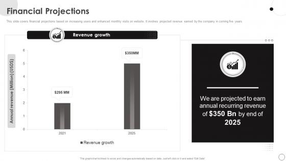 Financial Projections HashiCorp Investor Funding Elevator Pitch Deck