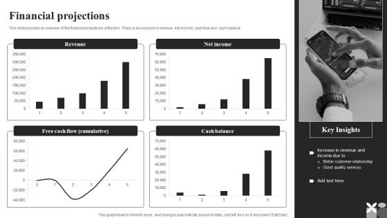 Financial Projections Holloway Seed Round Investor Funding Elevator Pitch Deck