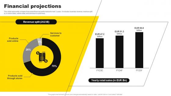 Financial Projections IKEA Investor Funding Elevator Pitch Deck