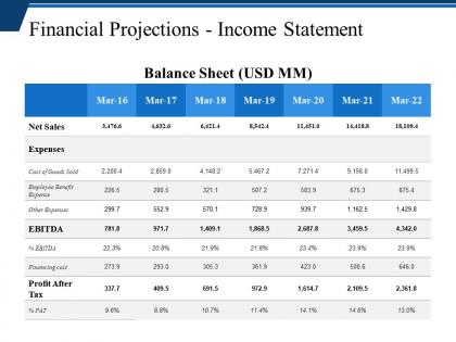 Financial projections income statement powerpoint slide designs download