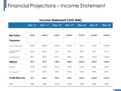 Financial projections income statement ppt ideas guidelines