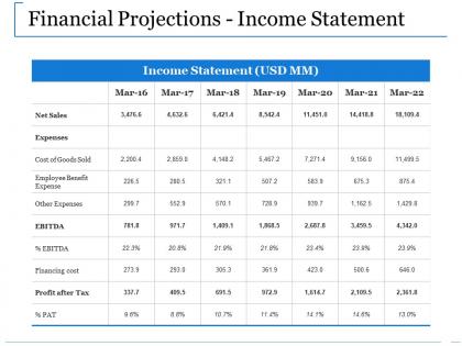 Financial projections income statement ppt pictures