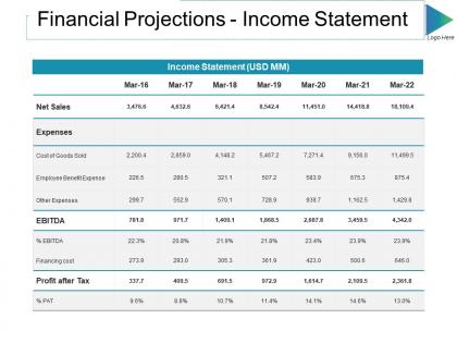 Financial projections income statement ppt slides demonstration