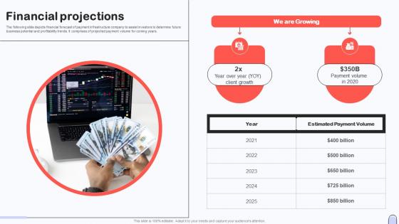 Financial Projections Investor Capital Pitch Deck For Secure Digital Payment Platform