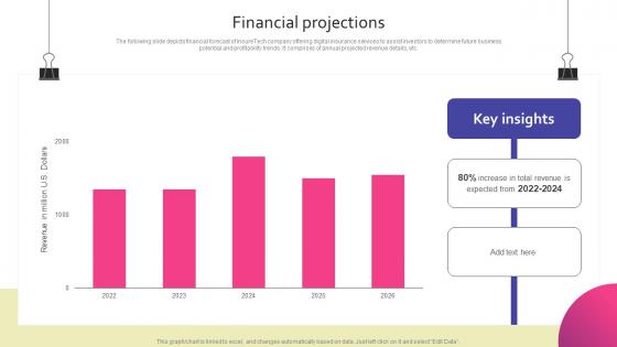 Financial Projections INZMO Investor Funding Elevator Pitch Deck