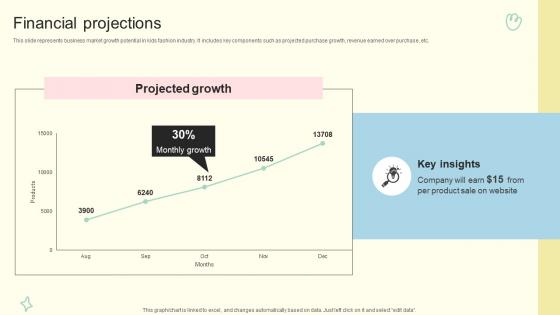 Financial Projections Kid Collection Investor Funding Elevator Pitch Deck