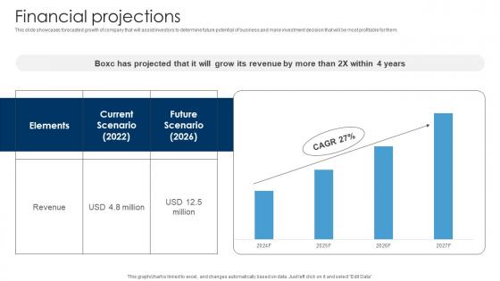 Financial Projections Logistics Management Company Investor Funding Elevator Pitch Deck