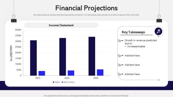 Financial Projections Medtronic Post Ipo Debt Investor Funding Elevator Pitch Deck