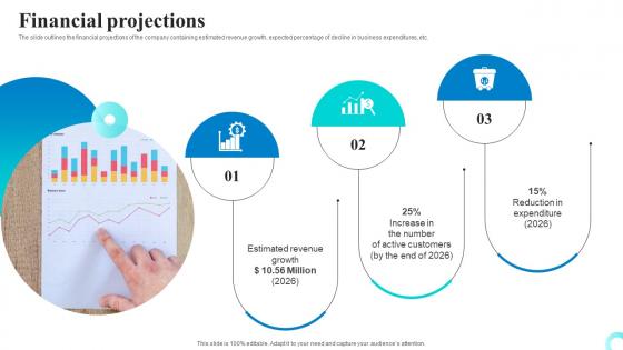 Financial Projections Messaging App Investor Funding Elevator Pitch Deck