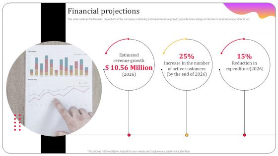 Financial Projections Mobile Messaging App Investor Funding Elevator Pitch Deck