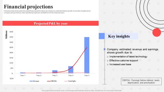 Financial Projections Mural Investor Funding Elevator Pitch Deck