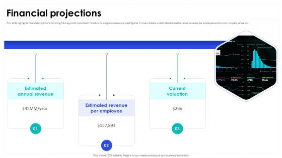 Financial Projections Netlify Investor Funding Elevator Pitch Deck