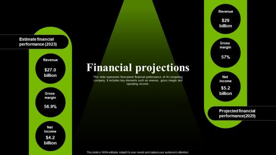 Financial Projections Nvidia Investor Funding Elevator Pitch Deck