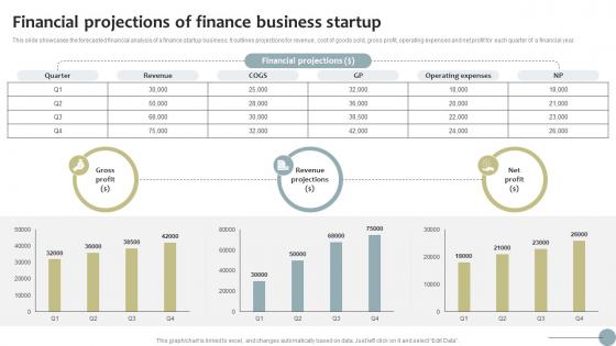 Financial Projections Of Finance Business Startup Finance Startup Business Go To Market Strategy SS