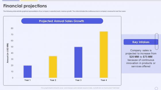 Financial Projections OhmConnect Investor Funding Elevator Pitch Deck