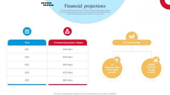 Financial Projections Online Payment Gateway Platform Capital Funding Pitch Deck