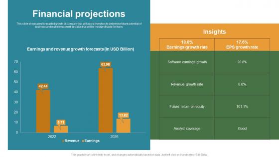 Financial Projections Oracle Investor Funding Elevator Pitch Deck