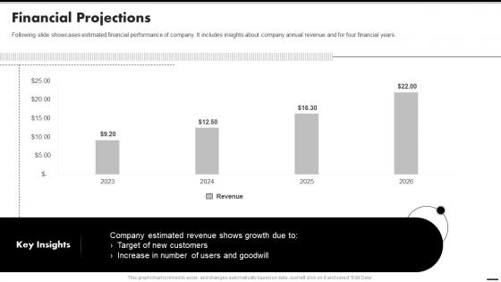 Financial Projections Origyn Investor Funding Elevator Pitch Deck