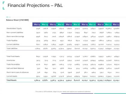 Financial projections p and l equity strategic due diligence ppt powerpoint presentation slides