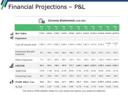 Financial projections p and l generic suffixes