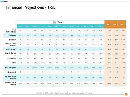 Financial projections p and l paid subscribers ppt powerpoint presentation file graphics template